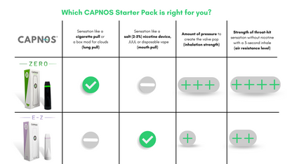 The CAPNOS® Starter Pack Bundle